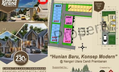 Perumahan Baru Di Jawa Tengah 2020