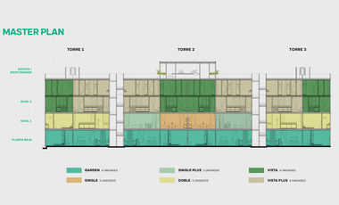 Departamento en venta Mérida Yucatán, Miró Temozón Norte