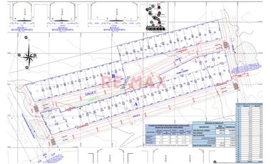 🚨 Chancay: El Nuevo Hub Portuario Del Perú… Y Tu Mejor Inversión Está Aquí 🚨