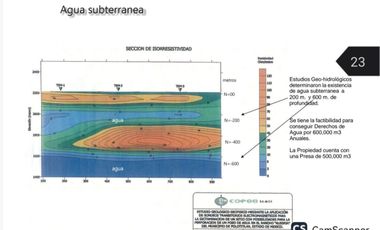 TERRENO VENTA POLOTITLAN 4 MIL HECTAREAS