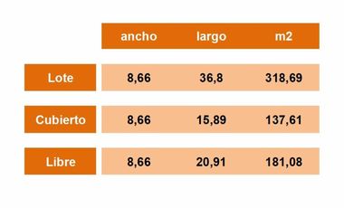 Importante galpón en Bella vista