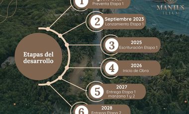 Terreno en venta en Tulum