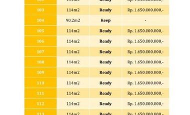 DIJUAL KOST MURAH DI JOGJA SLEMAN, 12 KAMAR FULLY FURNISHED