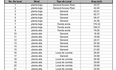 LOCALES COMERCIALES RENTA /VENTA EN NAUCALPAN