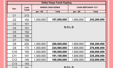 Siap Balik Nama, Tanah 15 Menit Barat Bandara YIA