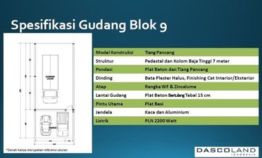 Ciamik Mewah, Gudang Dascoland, Pinggir Surabaya | Br137 G