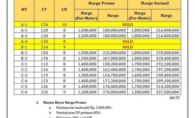 Kavling Sedayu Elok 500 Meter Pasar Sungapan Bantul Jogja