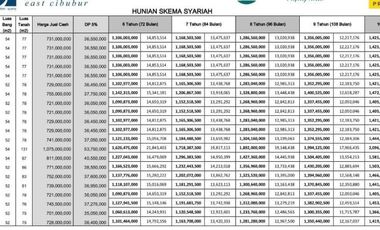 Rumah di Cileungsi hijau 30 Menit ke lokasi Stasiun LRT Cibubur