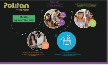 Apartamento Sabaneta Politan By The Yard (cesión) PRECIO OPORTUNIDAD