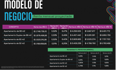 Apartamento Sabaneta Politan By The Yard (cesión) PRECIO OPORTUNIDAD