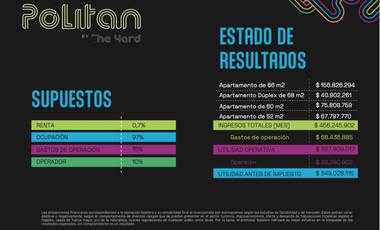Apartamento Sabaneta Politan By The Yard (cesión) PRECIO OPORTUNIDAD