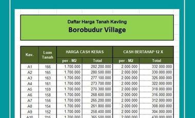Kavling Standar 5 Menit Ke Pasar Borobudur