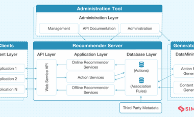 Terreno en alquiler en Palermo, Ciudad de Buenos Aires