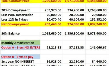 Catalina Lake Residences Bauan Batangas Subdivision Lots for Sale  (2022)