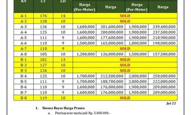 Tanah Murah Dekat Pasar Sentolo Baru, Jogja Barat