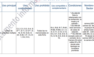bodega en venta en sector mayorista - guayabal. Cod V13332
