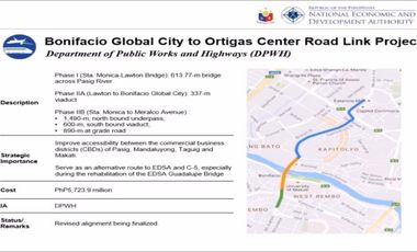 PIONEER HEIGHTS 1- NEAR MANDALUYONG & BGC