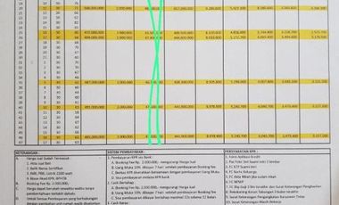 Cluster minimalis siap huni ckp 2 jt All in dibojonggede,Bogor