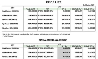 Dijual Villa Residence di Nusa Dua, lingkungan elite, dekat akses jalan utama