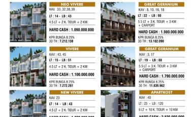 Aparthouse Kalibata 4.5 lt hanya 1M - River 8 Kalibata Residence bs kredit