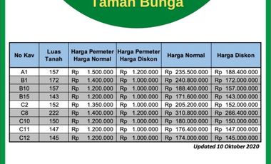 Tanah Murah Di Purworejo