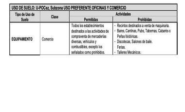 Local comercial en arriendo en VITACURA