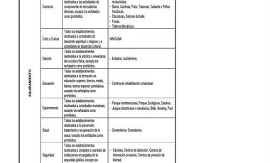 Local comercial en arriendo en VITACURA