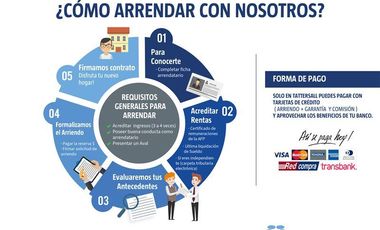 Departamento en Arriendo en Alsacia 151, sector El Golf