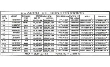 MACROLOTE EN VENTA EN EMILIANO ZAPATA