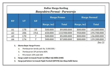 Tanah Perumahan Purworejo, 85 Jt/Unit: Sertifikat SHM