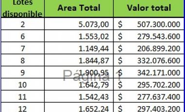 SE VENDEN EXCELENTES LOTES EN COMBIA CERCA  AL MALL DE COMIDAS