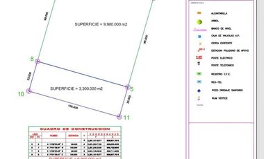 TERRENO EN VENTA, JARDINES DE SAN FRANCISCO, MARIANO OTERO, GUADALAJARA