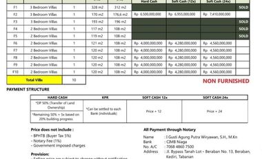 VILLA DEKAT PANTAI BATU BOLONG CANGGU HARGA MIRING