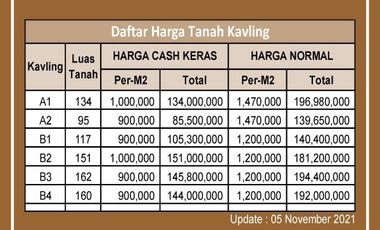 Tanah Kavling Sumedang Dekat Alun2 Sumedang Row Jl. 5 Meter