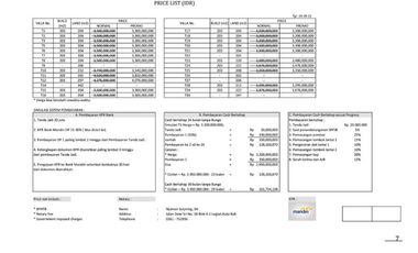 NO HOAX PROYEK ANTI BODONG DI BALI 30 METER TEPI JALAN ULUWATU