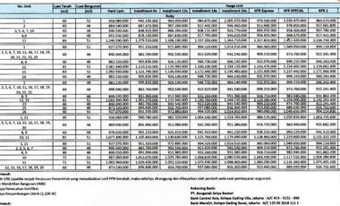DP5 FREE BIAYA2 CLUSTER STRATEGIS RUBY EMERALD TERRACE JATIASIH BEKASI