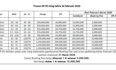 Ciamik Mewah, King Safira Residence, Mewah, Sidoarjo | Br165 G