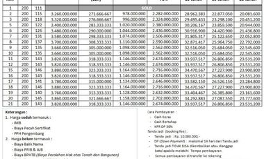 Komplek Ruko Terbesar di Yogyakarta Dalam Kawasan Premium