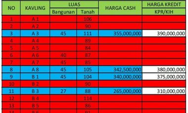 Rumah Paling Strategis 50 Meter Jalan Jogja Solo Promo Ramadhan Banyak Bonusnya