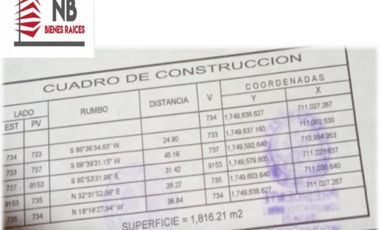 Terreno en venta  a 2 cuadras de la playa, Pto. Esc. Oax.