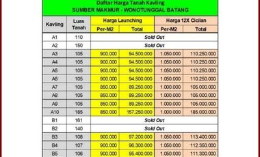 Kapling 5 Menit Pasar Wonotunggal - Batang: 80 Jt-an, 12 Angsur