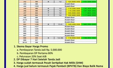 SHM Unit: Kavling Dekat SMPN Bojong Pekalongan, 100 Jt-an