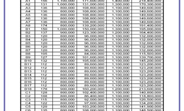 Kavling 150 mtr Jl. Sentolo-Nanggulan 80Jt-an ,Srategis