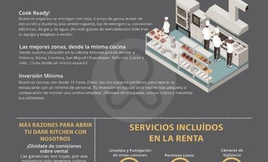 Local en renta en Verónica Anzures