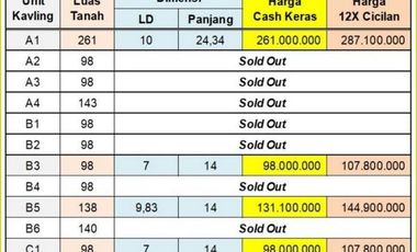 Kapling 3 Menit Tol Kandeman Batang: SHM Per Unit