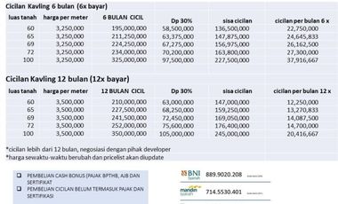 Investasi menguntungkan kavling tanah siap bangun dilalui angkot