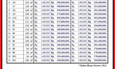 Dekat Wisata Pakuhaji 20 Menit Ke Pemkot Cimahi SHM 1 Jtan/m