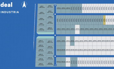 Lotes industriales en VENTA en Nodo, Hunucmá Yucatán