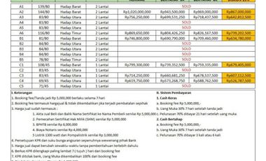 Ndalem Santika: Perumahan di Klaten, Hunian Strategis