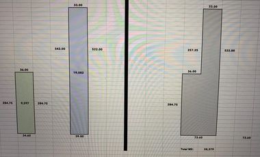Oportunidad: terreno en venta en Cocotitlán, Chalco, Edo. de México.